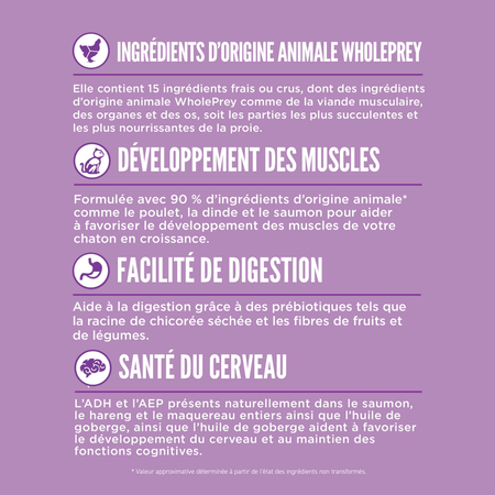 ORIJEN pour chaton 1.8kg (4lbs) – Image 4