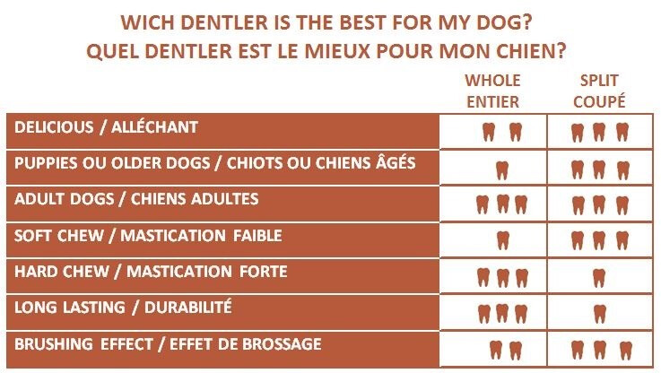 Dentler Bois De Cervidés Entier Fumé à L'érable – Image 2